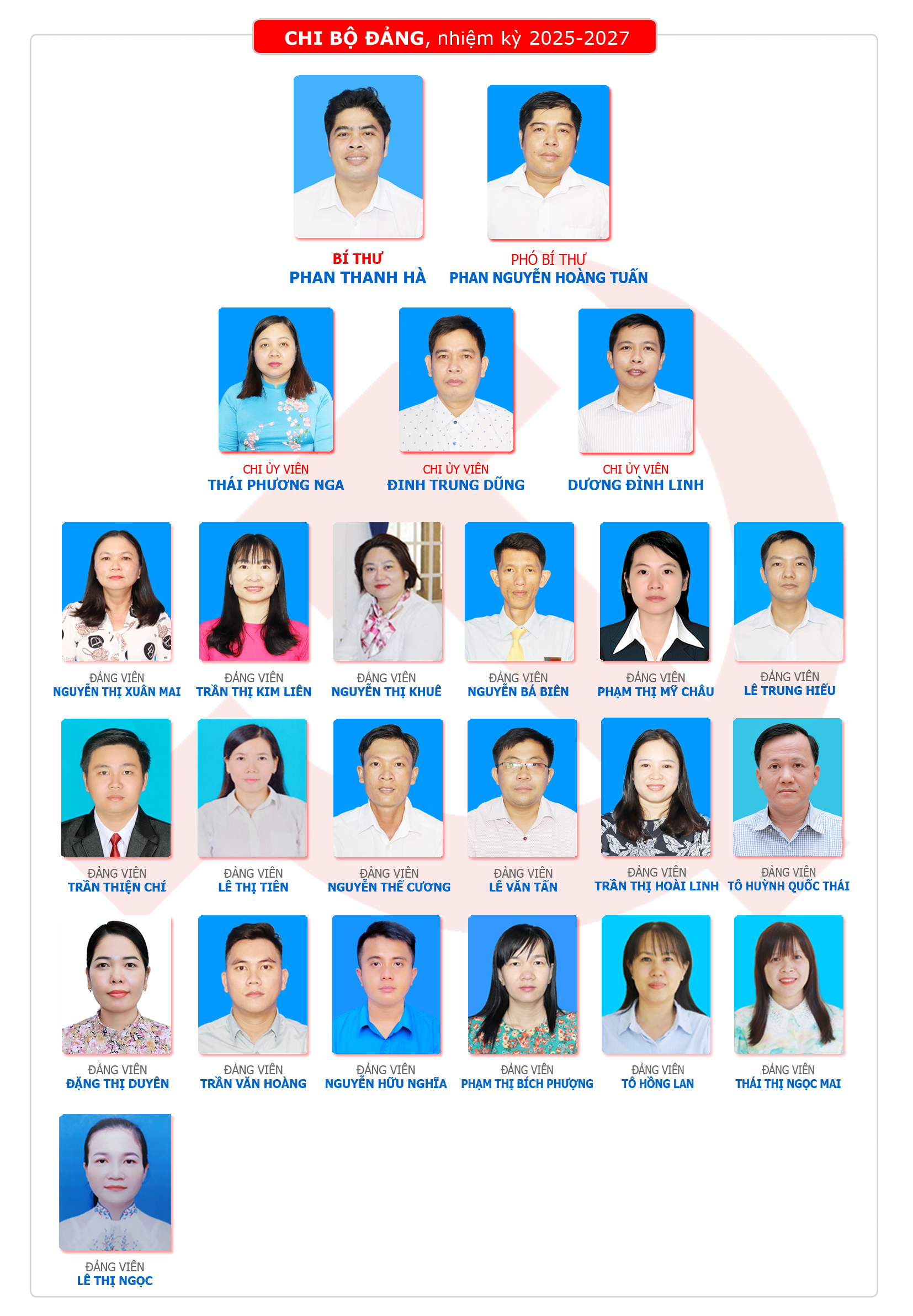 Đảng viên Chi bộ Trường Trung cấp Nông lâm nghiệp